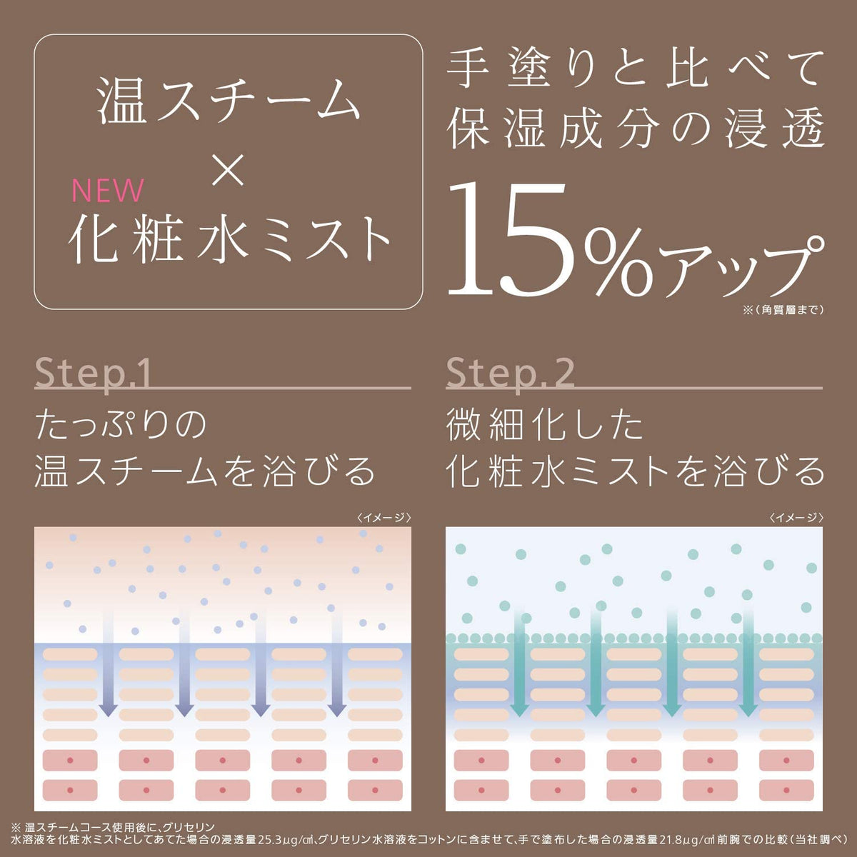 Panasonic國際牌奈米蒸氣蒸臉機W温冷沙龍級化粧水噴霧配合金色EH